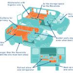 Escape Camper Vans Big Sur model diagram