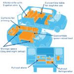 Escape Camper Vans Mavericks Model Interior Diagram