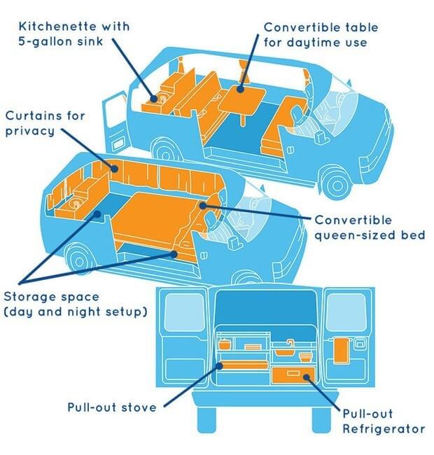 Escape Campervans Mavericks Model Interior Diagram