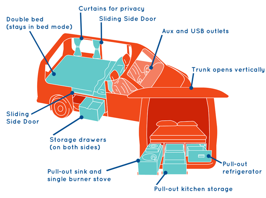 Santa Cruz Campervan Model Interior Diagram