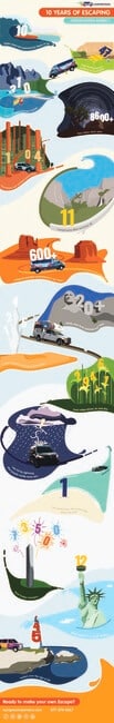 10 Years Escape Campervans Infographic