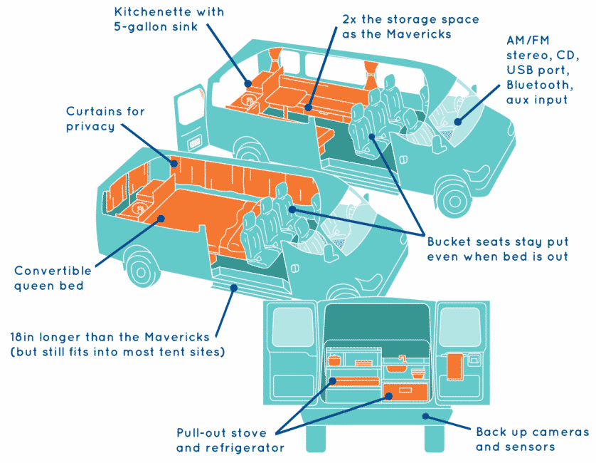 Big Sur Model Diagram