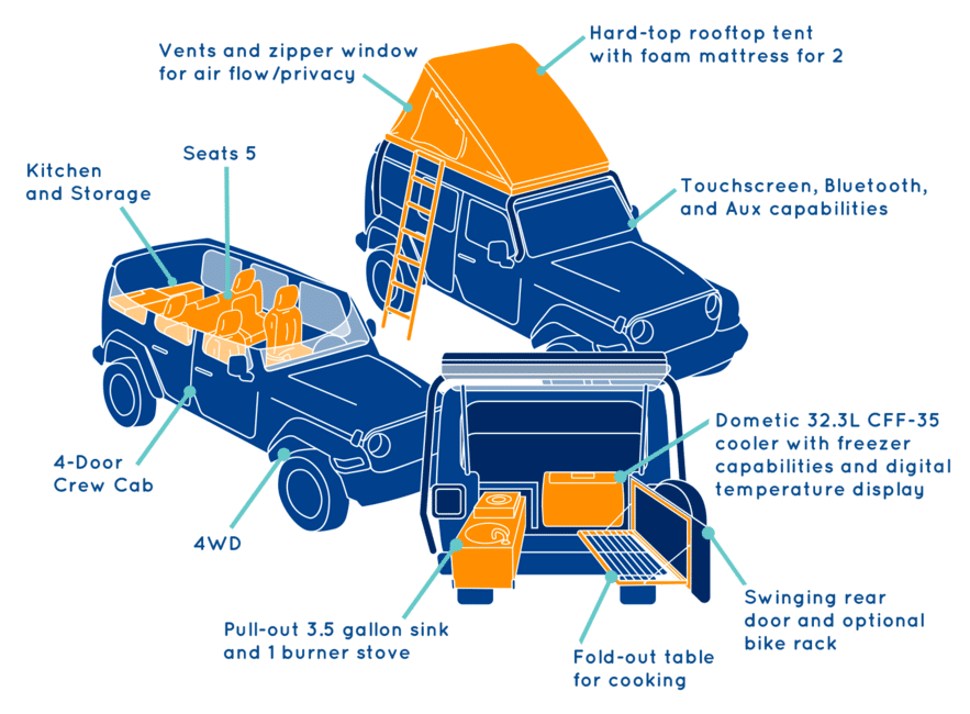 Escape Jeep Camper Rental Diagram