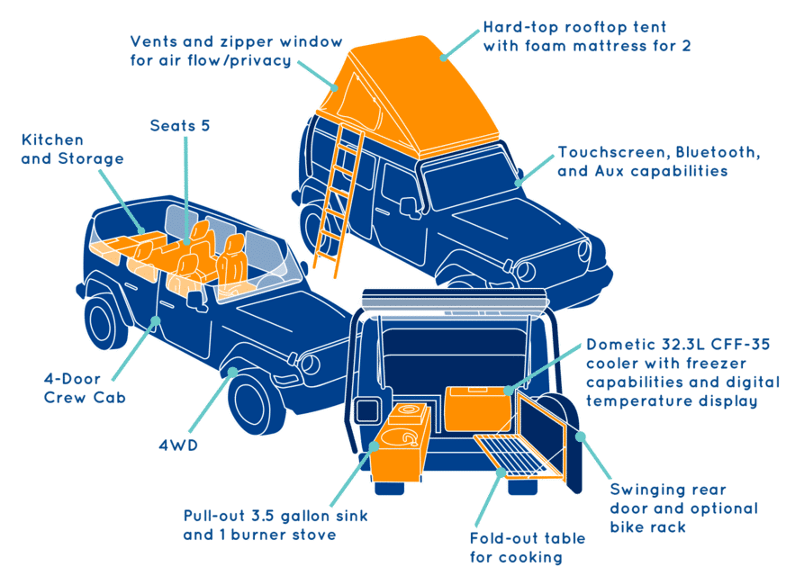 Escape Jeep Camper Rental Diagram