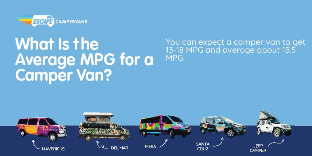 What Is the Average MPG for a Camper Van_